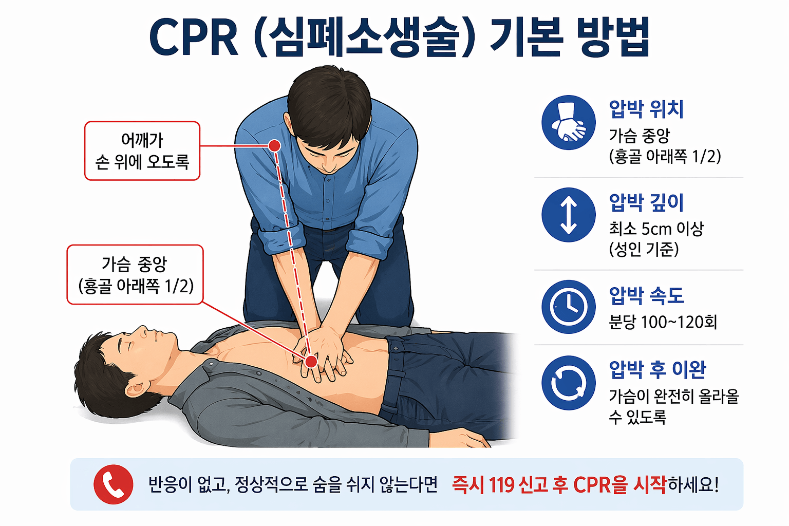 CPR 사진
