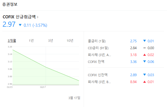 코픽스(COFIX) 금리