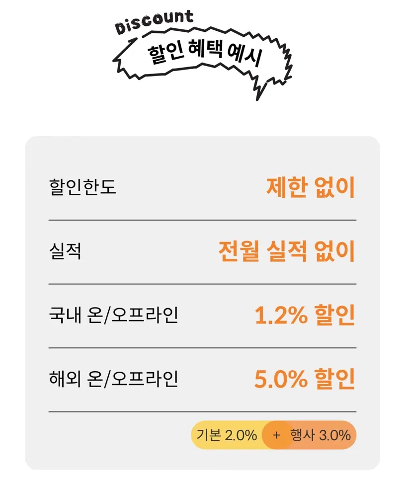 트레블카드 빠니보틀카드