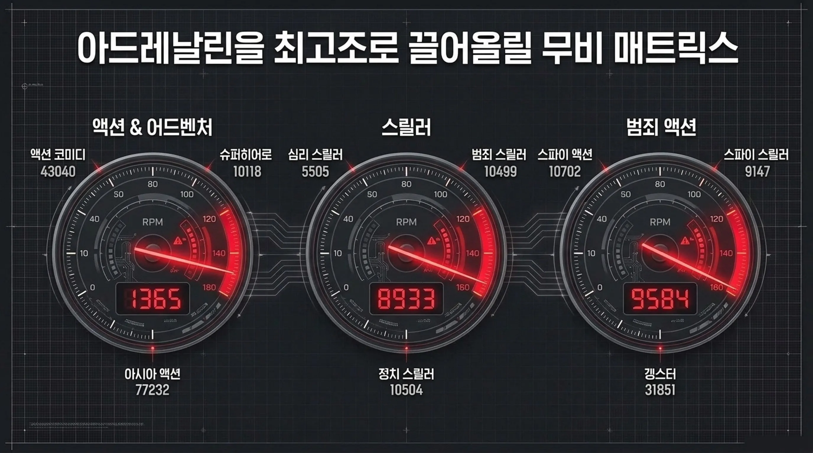 넷플릭스 카테고리 코드 총정리 영화