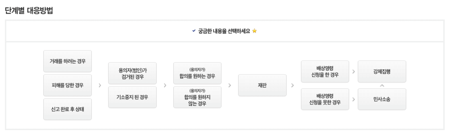 더치트 계좌조회