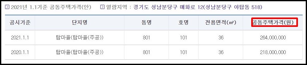 2021 아파트 공시지가 조회 방법 정리
