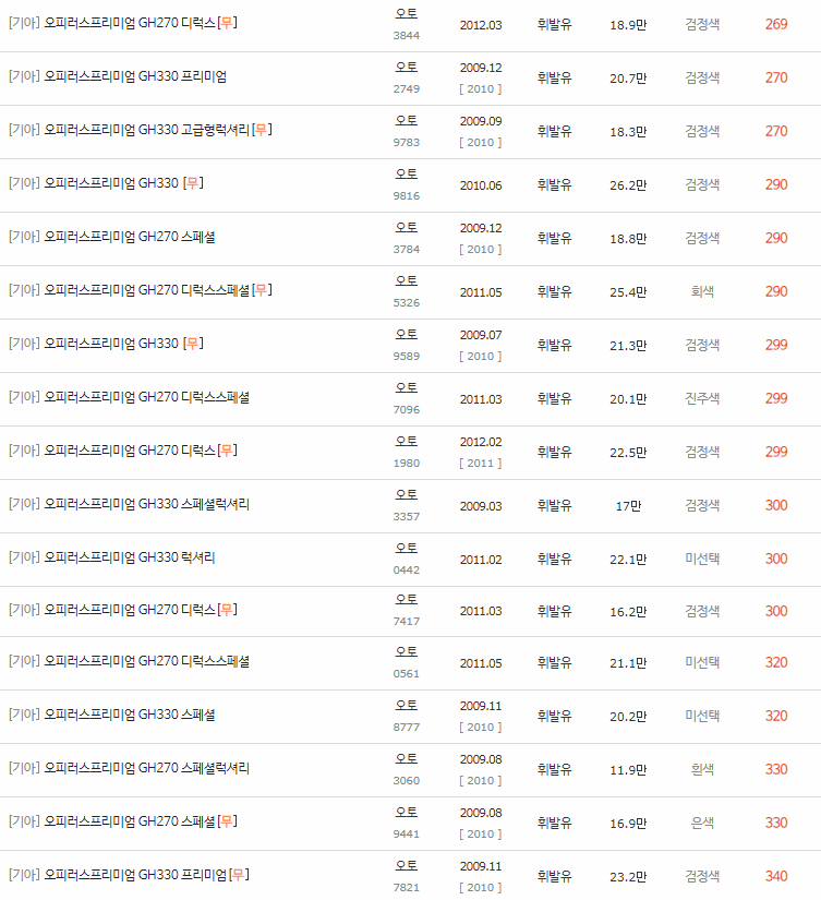 2009~2011년식 오피러스 프리미엄 중고차 시세
