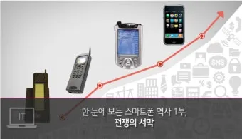 최초의 휴대전화 통신 혁명 사회 변혁_26
