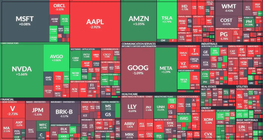 미국 주식 종목별 마감 현황