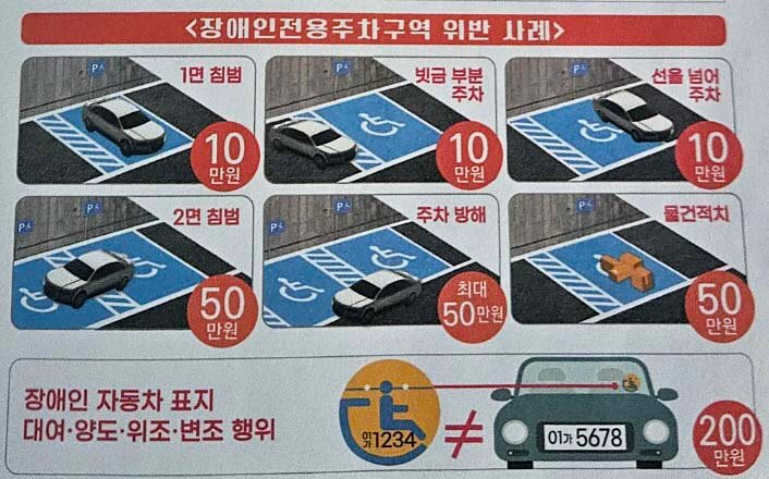 장애인 주차 벌금 금액