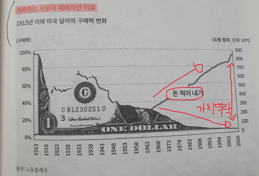 FAKE책 달러의변화