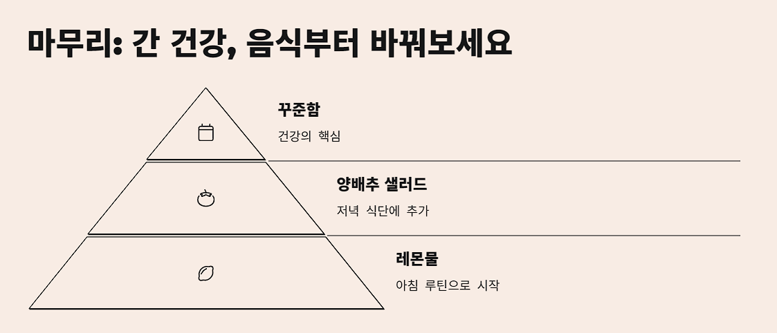 간 건강, 음식부터 바꿔보세요