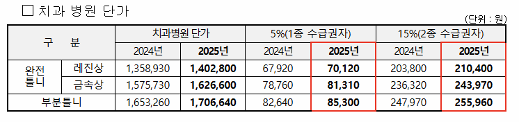 틀니 치과 병원 단가 표 이미지