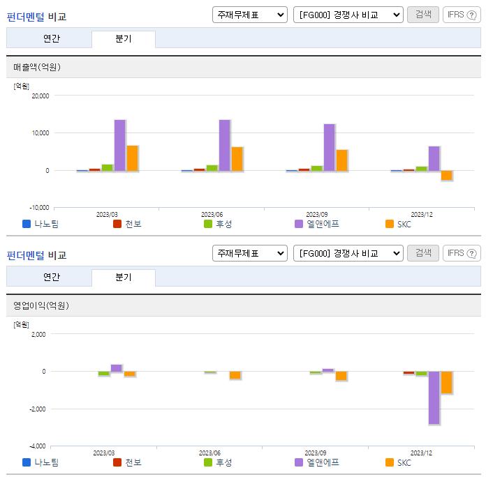 나노팀_업종분석