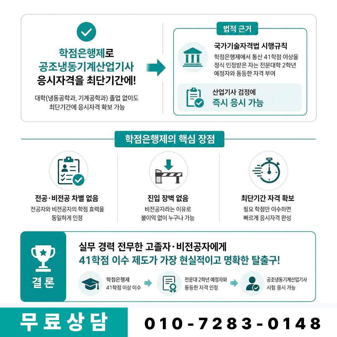 공조냉동기계산업기사 학점은행제 최단기간 4개월 준비