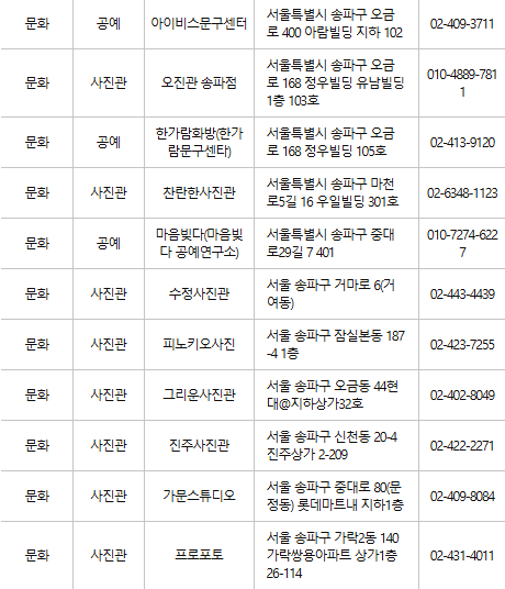 송파구 문화누리카드 사용처