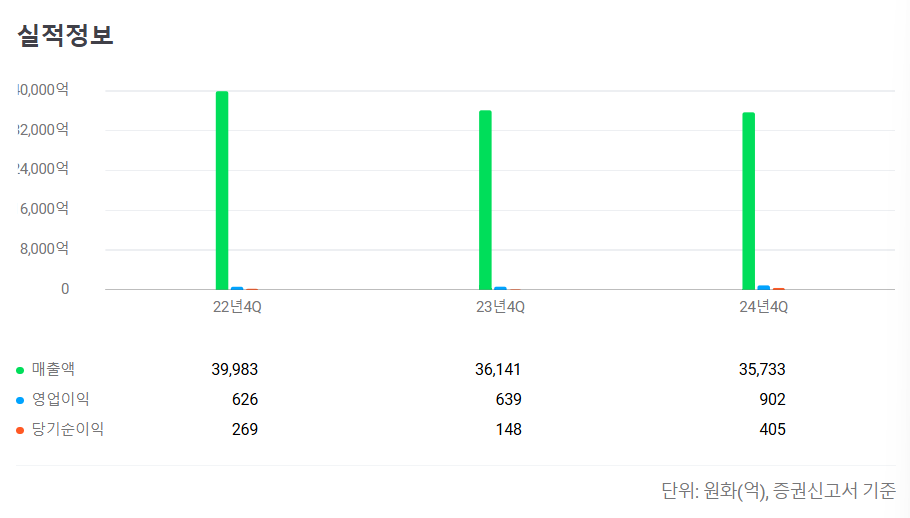 2025년 5월 공모주 청약일정