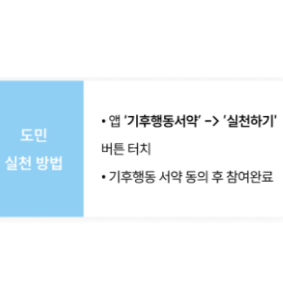 기후행동 실천 항목 15가지 기후 행동 서약