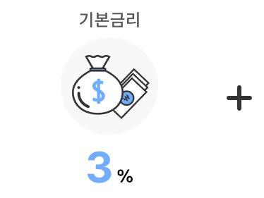중소기업 재직자 우대 저축공제 이자율