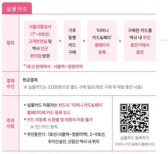 실물카드 신청 및 구매방법