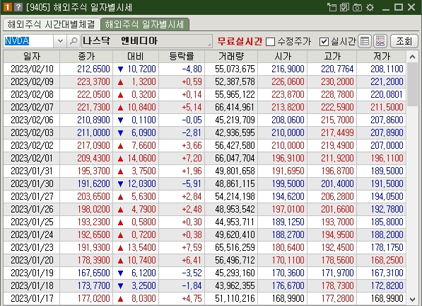 엔비디아 주가