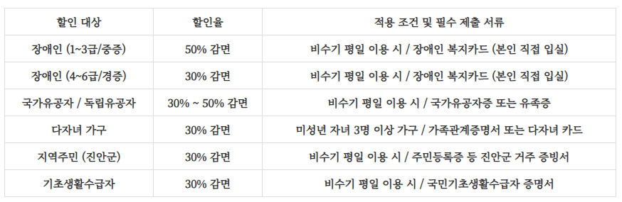 운장산 자연휴양림 예약