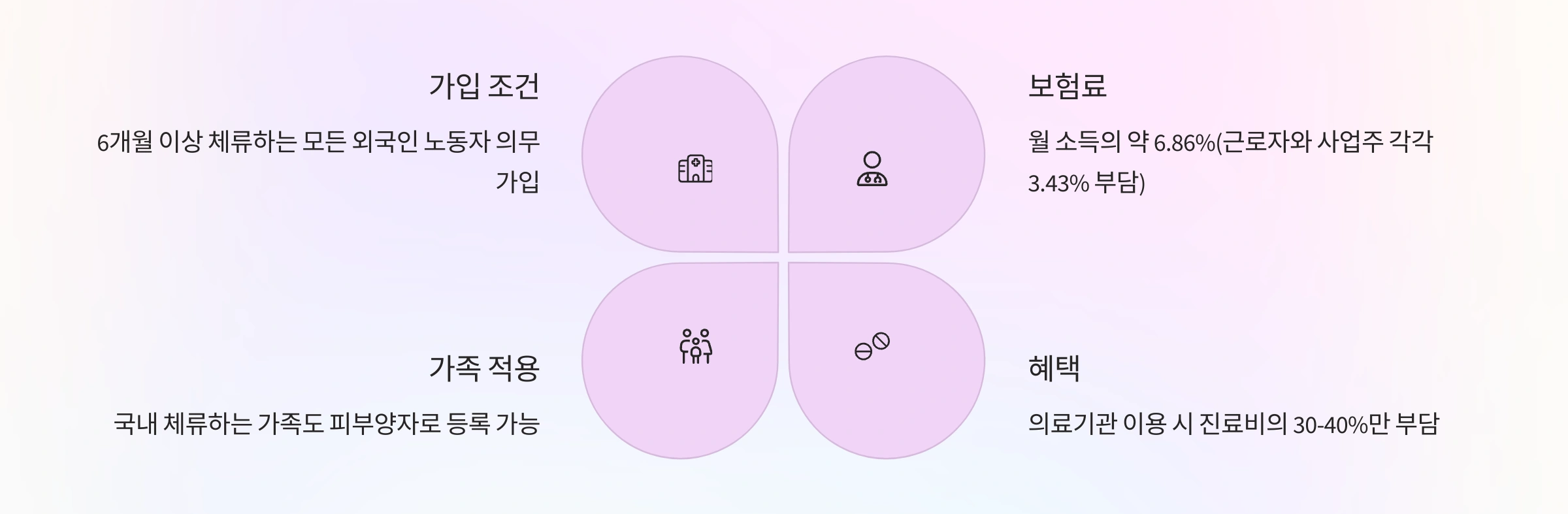 외국인 건강보험 적용기준
