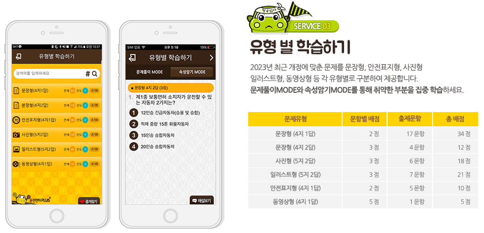 운전면허 필기시험