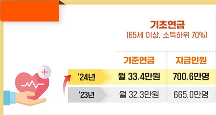 노인지원정책