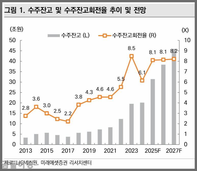 LIG넥스원 주가 급락 원인 분석, 방산주 투자자라면 꼭 알아야 할 진짜 이유