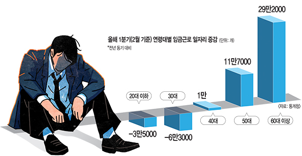 청년내일저축계좌-그래프