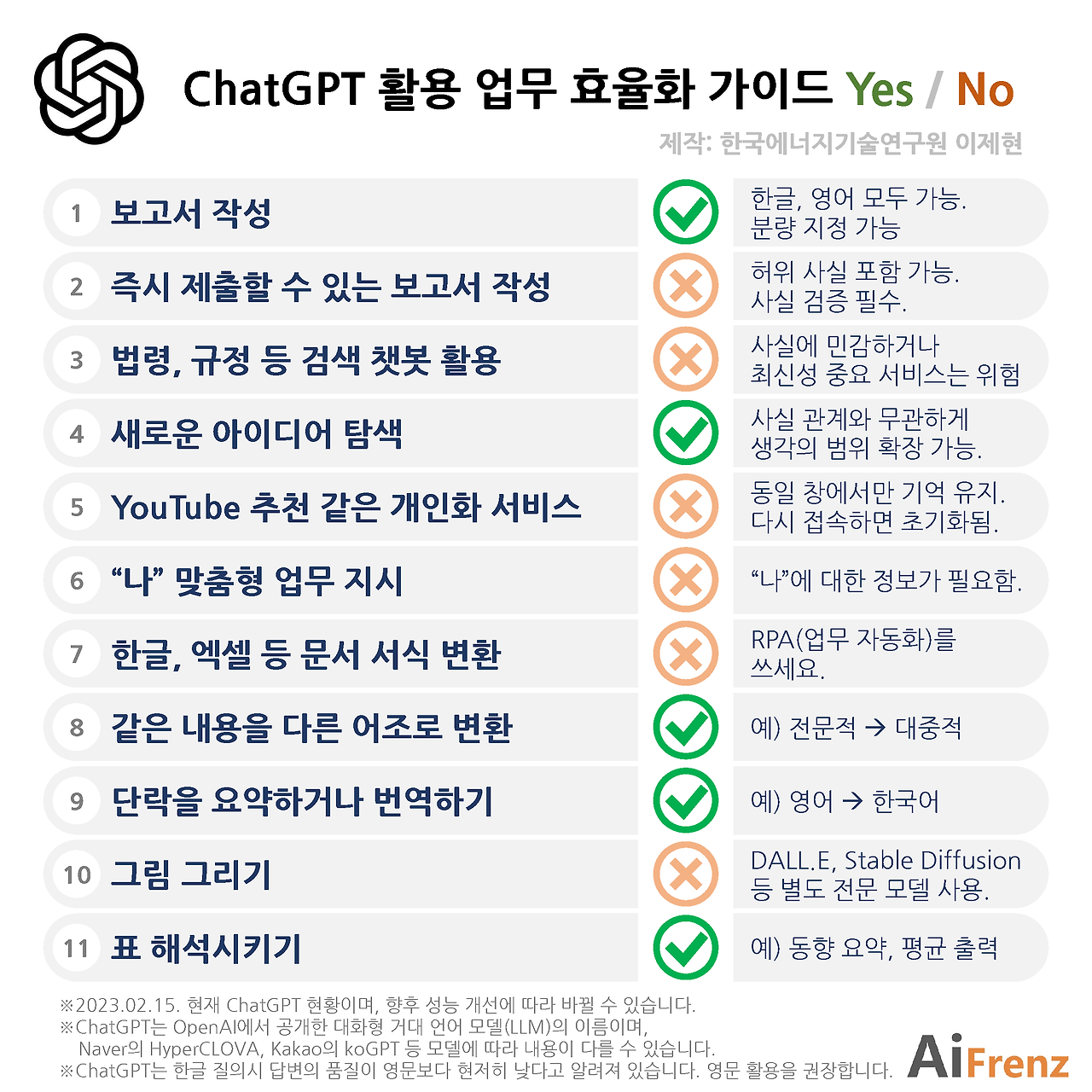 ChatGPT활용 업무효율화 활용가이드