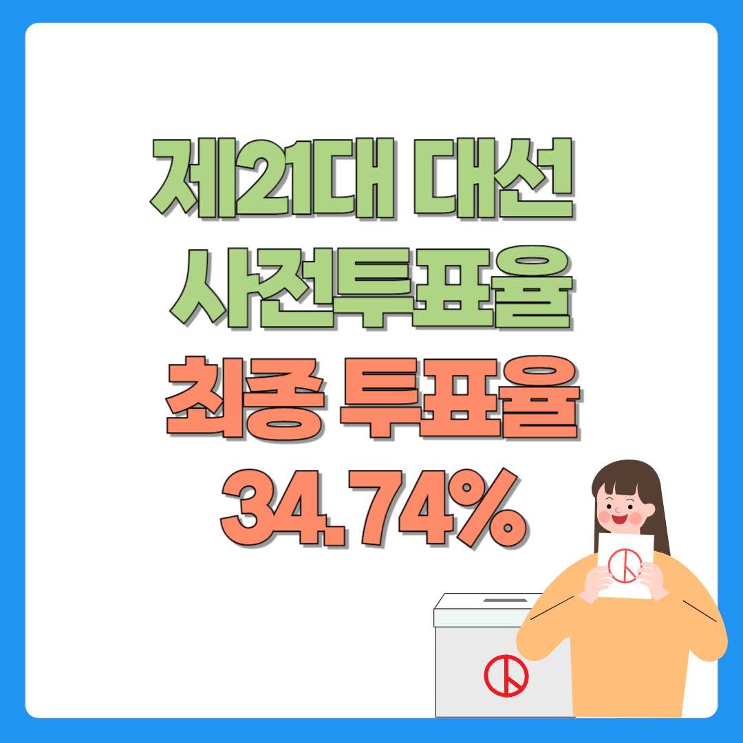 제21대 대선 사전투표 최종 투표율 34.74%,역대 두 번째 기록!