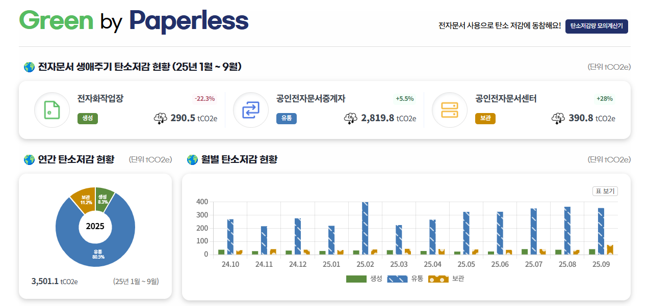 전자문서통합지원센터 바로가기 (www.npost.kr)
