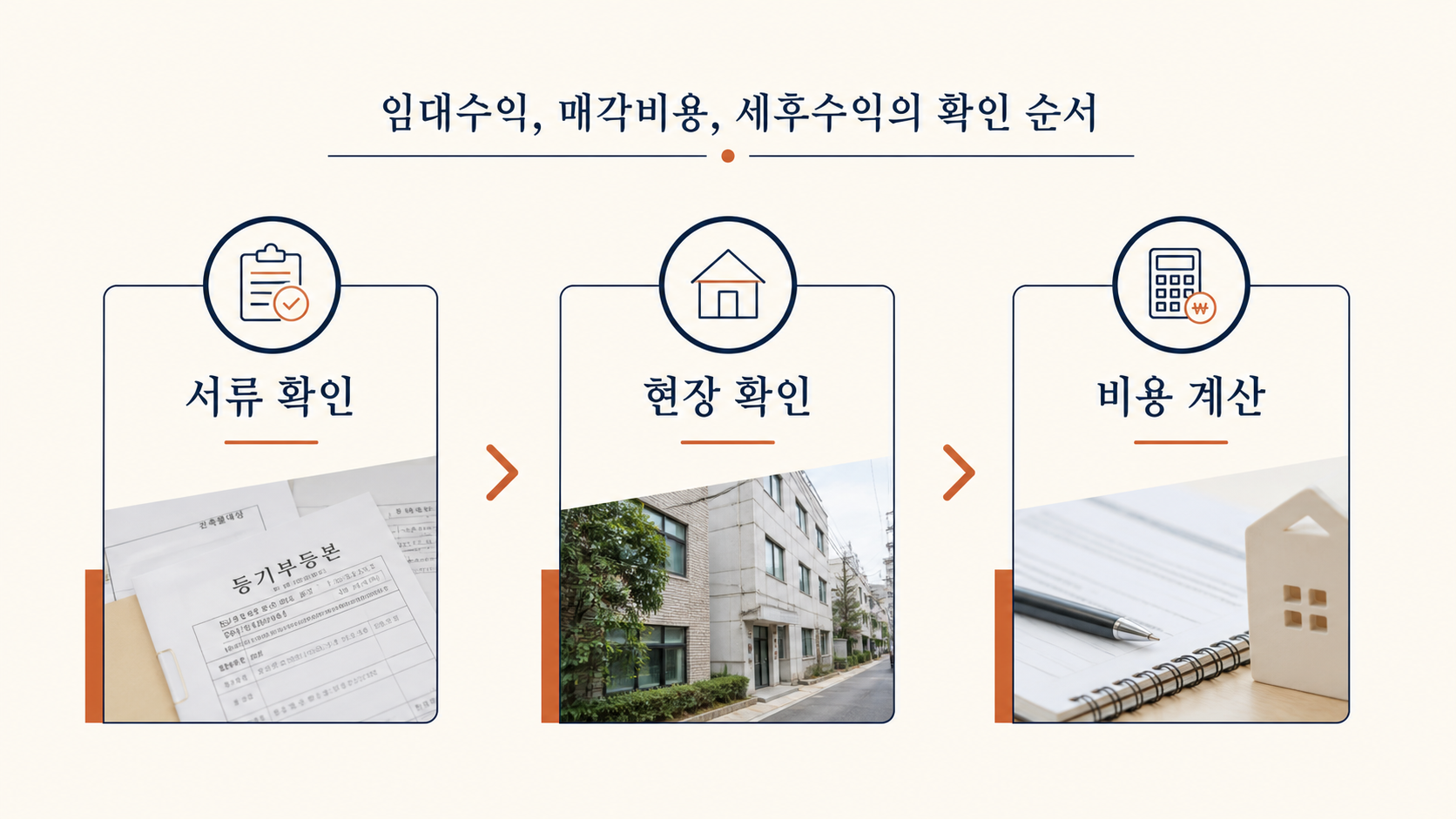임대수익부터 세후수익까지의 경매 검토 순서