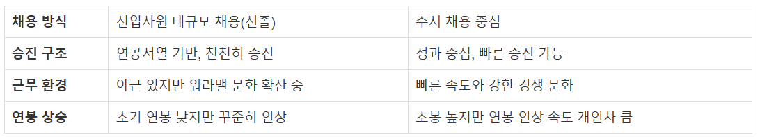 채용 비교