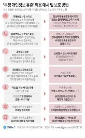 쿠팡 탈퇴 절차, 쿠팡 다크패턴, 공정위 자진시정안, 쿠팡 면책약관, 개인정보 유출 소송, 와우멤버십 해지, 전자상거래법, 다크패턴 규제, 쿠팡 집단소송, 공정거래위원회 조사