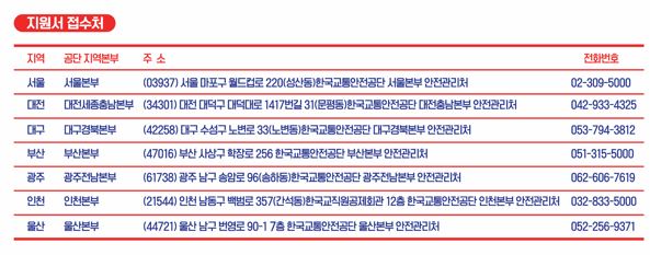 페달 오조작 방지장치 무료 신청 방법