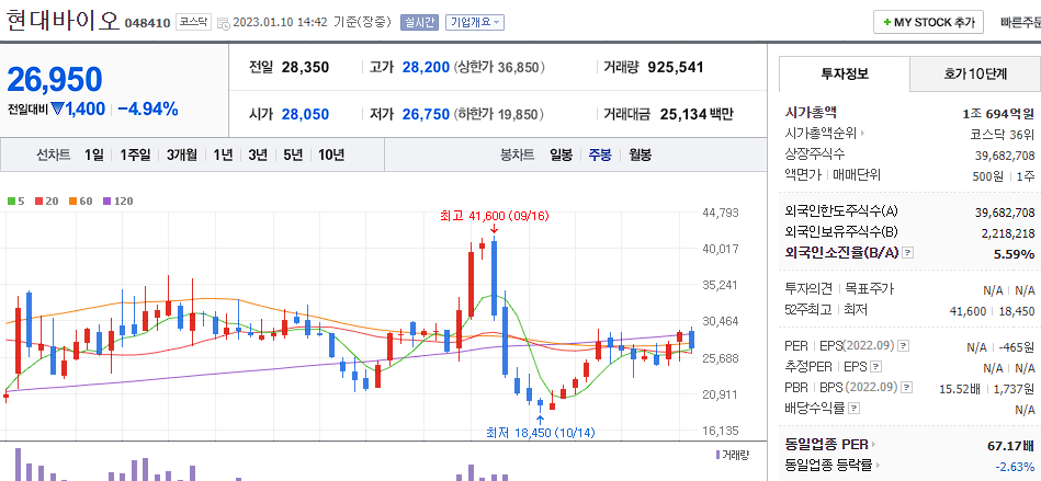 현대바이오