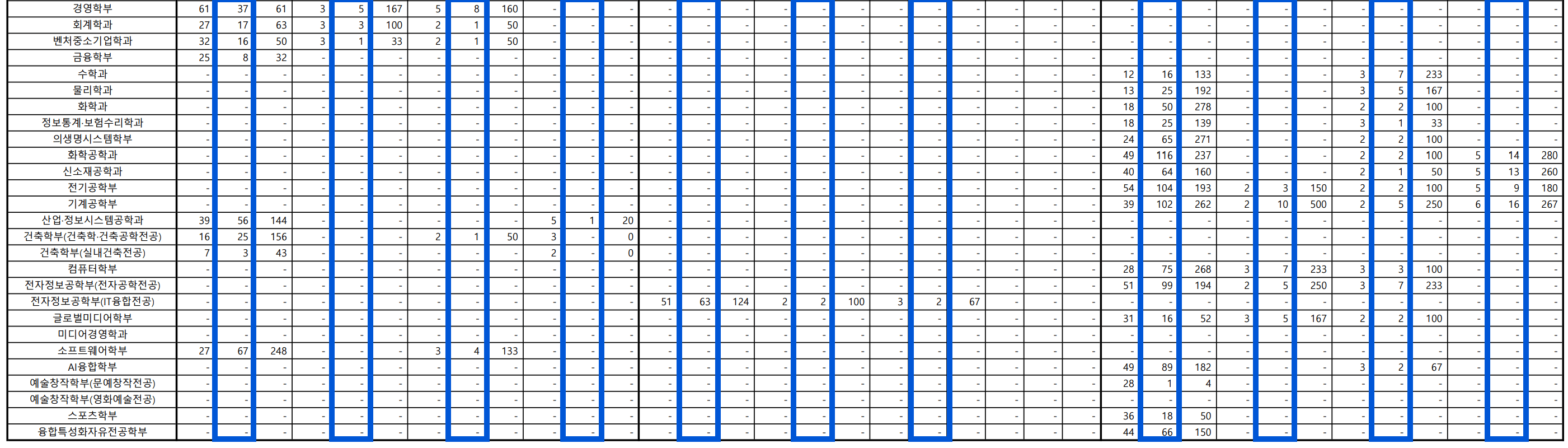 2023 숭실대 정시 추가합격 예비번호