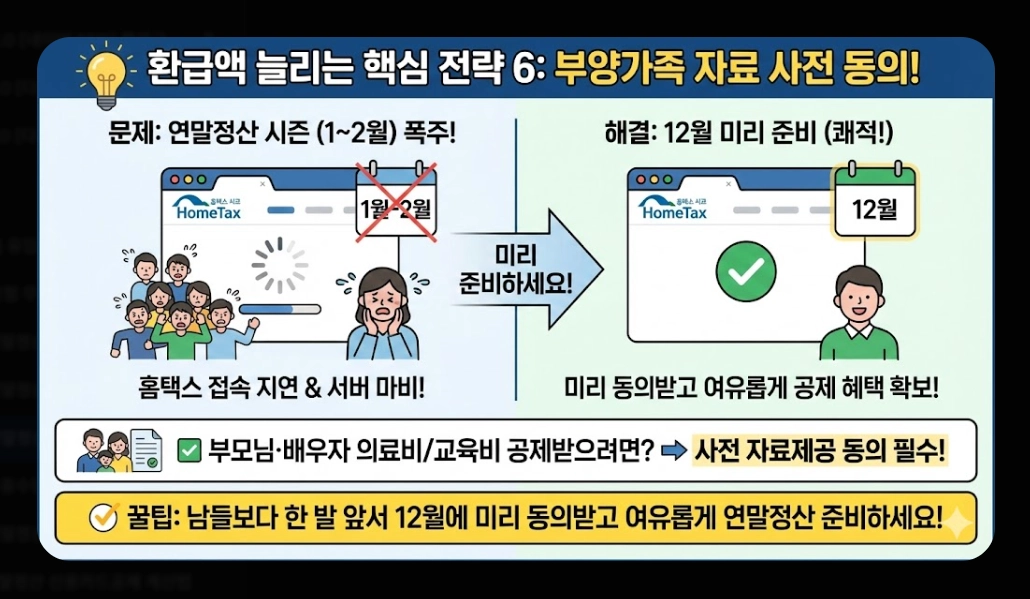 2026 연말정산간소화 완벽가이드 신청부터 환급까지