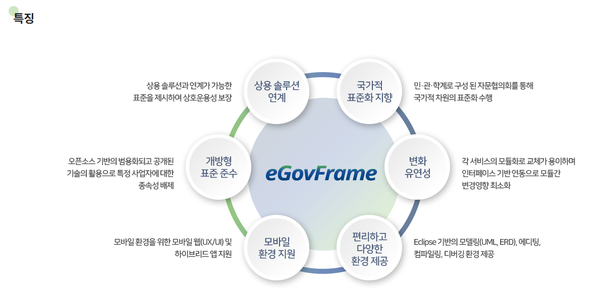 전자정부 표준프레임워크 특징