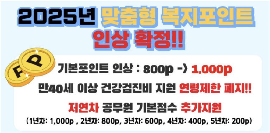 공무원 복지포인트 정보