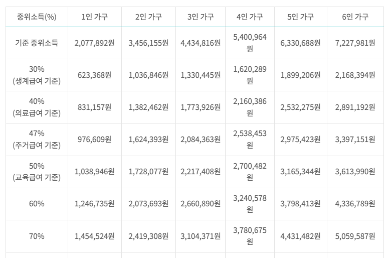 2023기준중위소득표