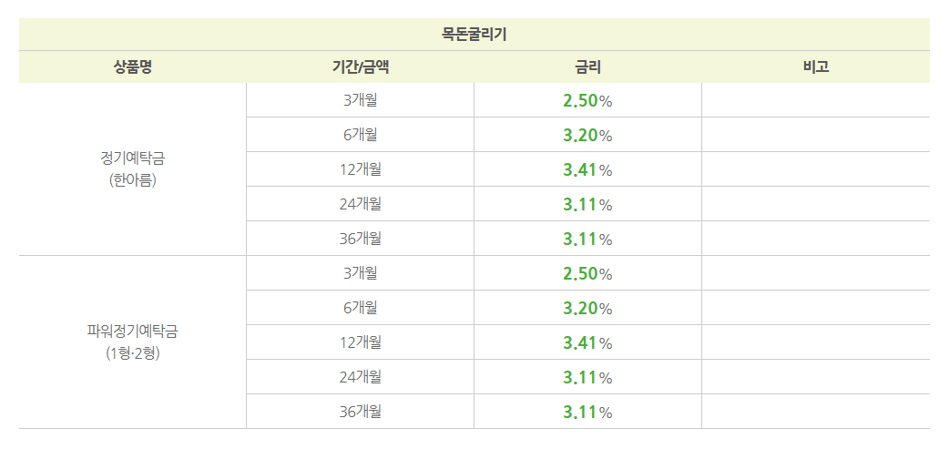 정기예금 금리비교
