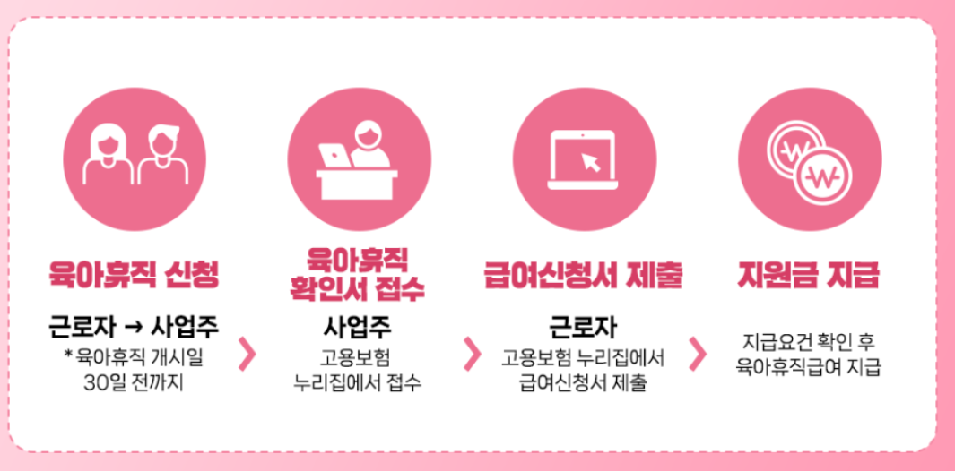 2024 6+6 부모육아휴직제 신청방법