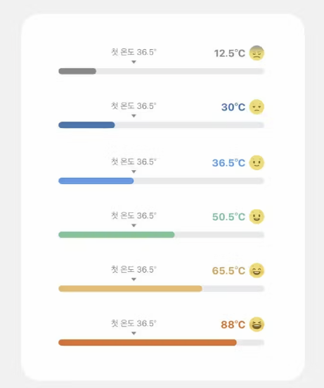 당근마켓 매너온도 이미지