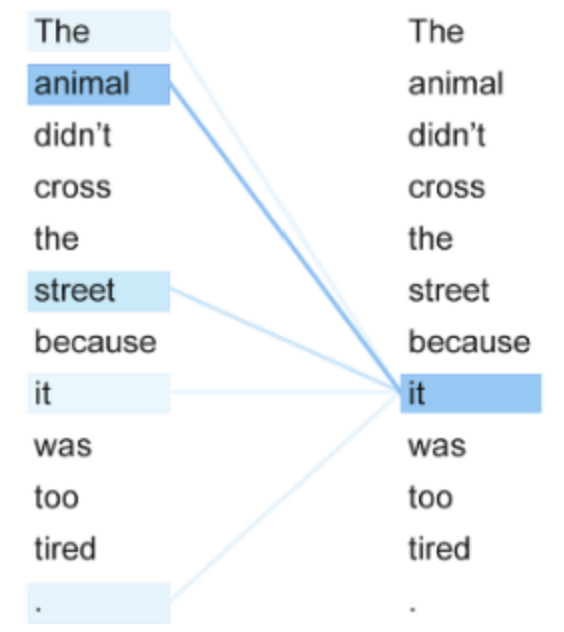 Self - Attention의 효과