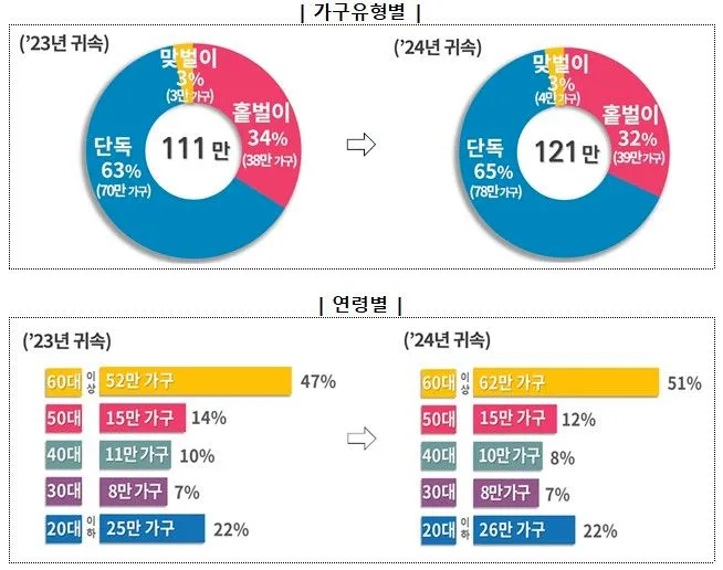 근로장려금 신청자격