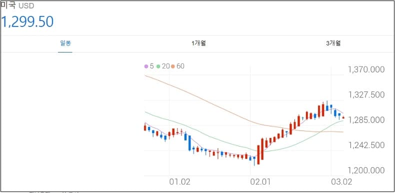 현금을 확보해둬야 하는 이유