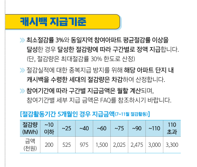캐시백 뜻