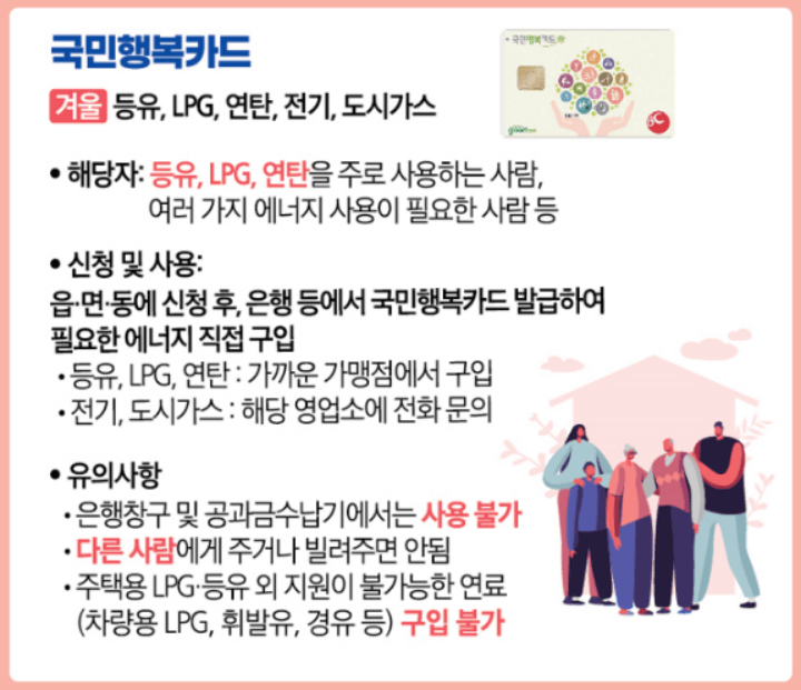 에너지바우처-국민행복카드