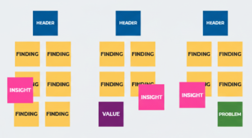 어피니티 다이어그램 예시