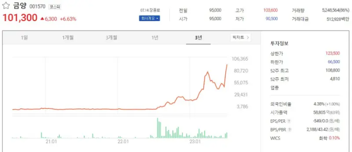 금양